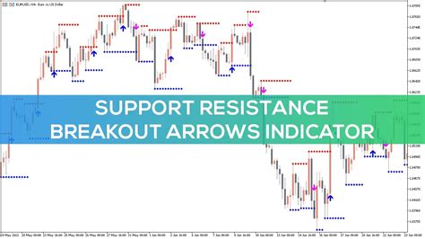 The Universal Breakout MT5 is a potent instrument for Forex trading, designed to optimize trades based on the classic price range breakout strategy. It’s adaptable to any strategy …